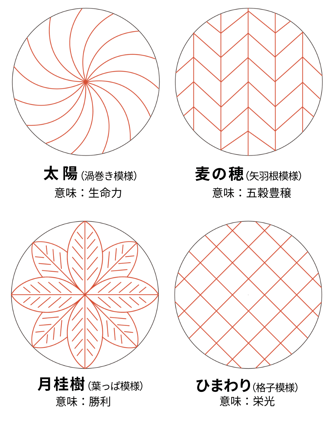 4種のレイエのイラスト