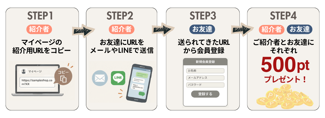 お友達紹介の手順画像