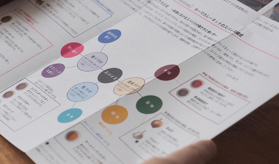 キーマカレーのスパイスマトリックスの写真
