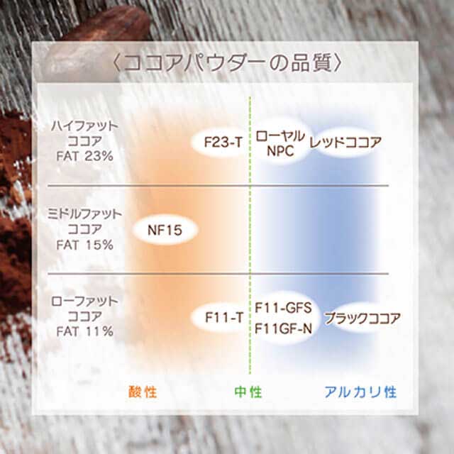 森永 ローヤルNPCココア 400g｜プロフーズ オンラインストア【公式通販】