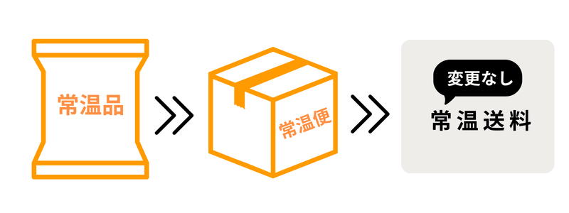 常温品のみのご注文