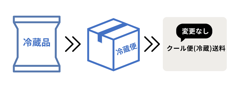 冷蔵品のみのご注文