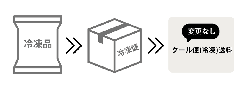 冷凍品のみのご注文