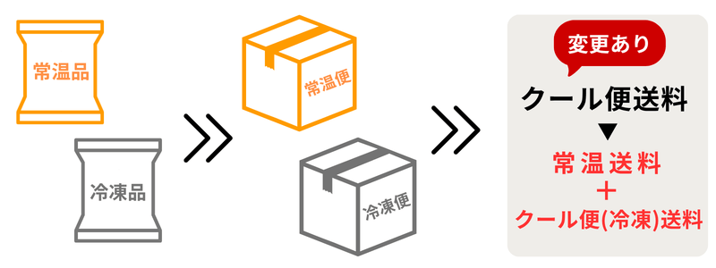 常温品と冷凍品のご注文