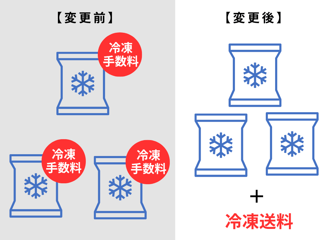 3温度帯配送の料金体系の変更点