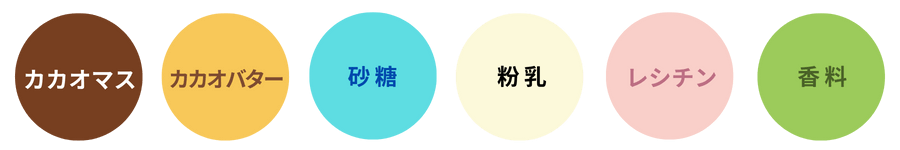 ミルクチョコレートの構成要素_図