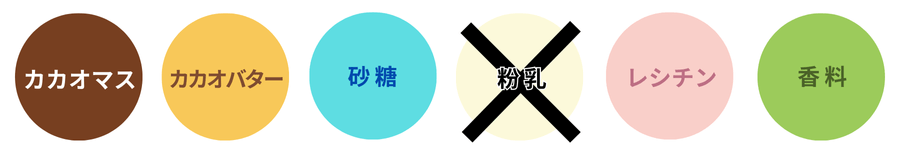 スイートチョコレートの構成要素_図