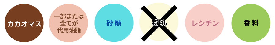 準チョコレートの構成要素_図