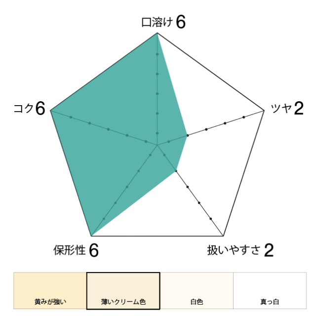 中沢乳業フレッシュクリーム45％のチャート
