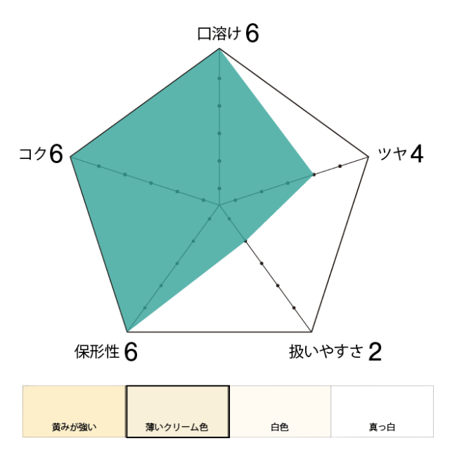 中沢乳業クレメッツア45のチャート