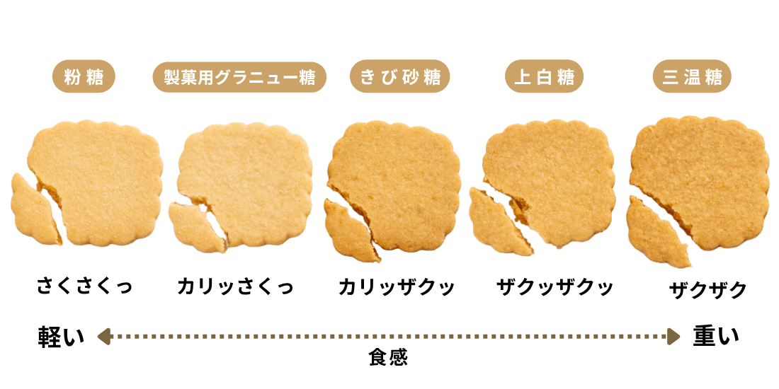 異なる5種の砂糖を使ったクッキーを割った写真
